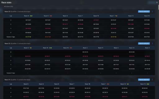FPVSIM Timer — live timing overlay