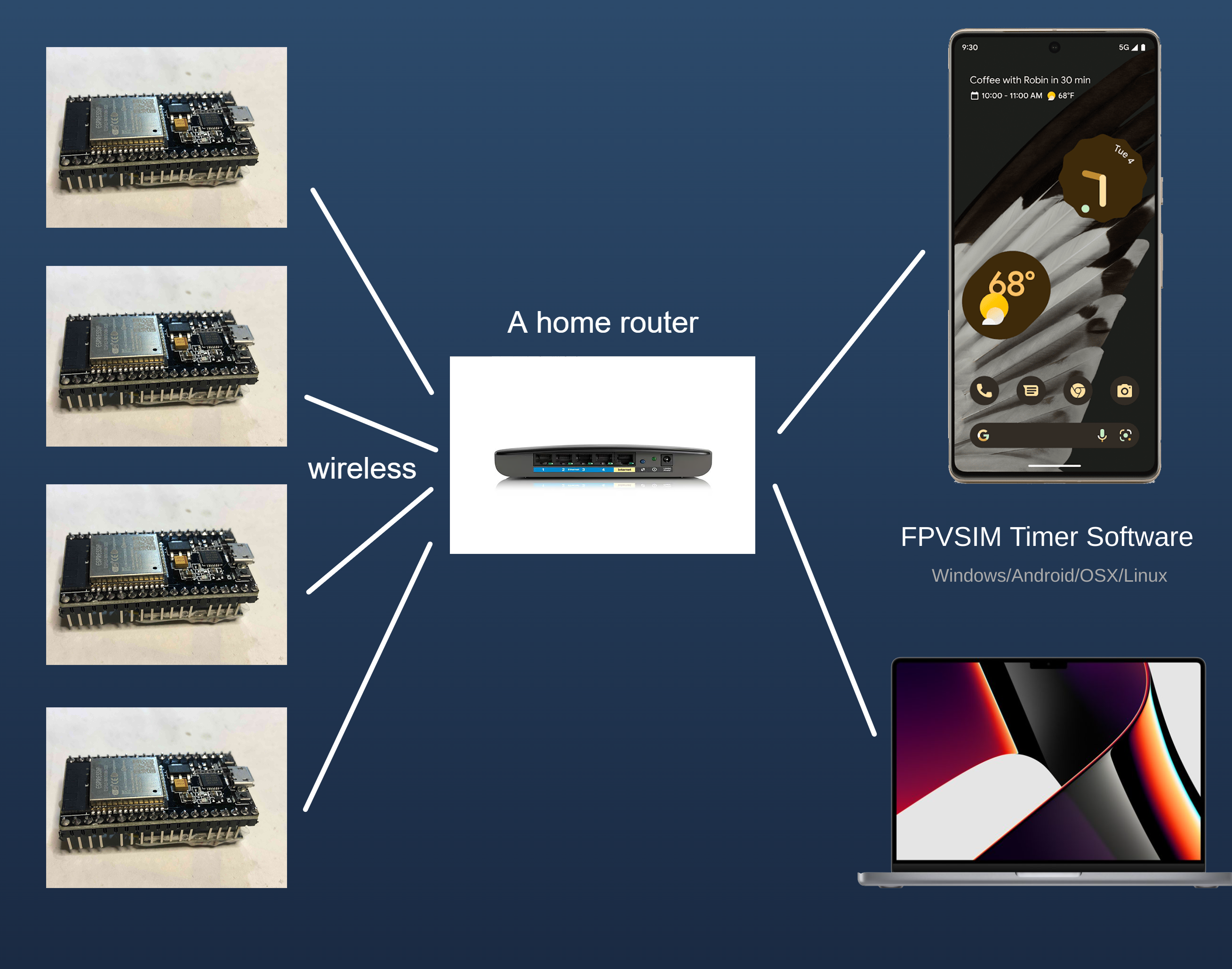Drag a navbar to the page.